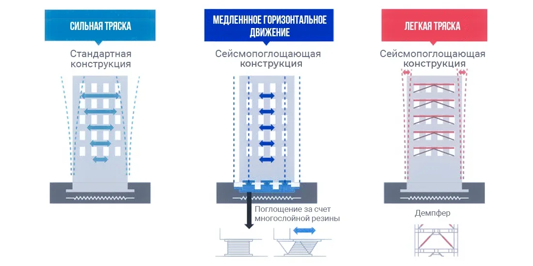 Центр ЦСОЗС